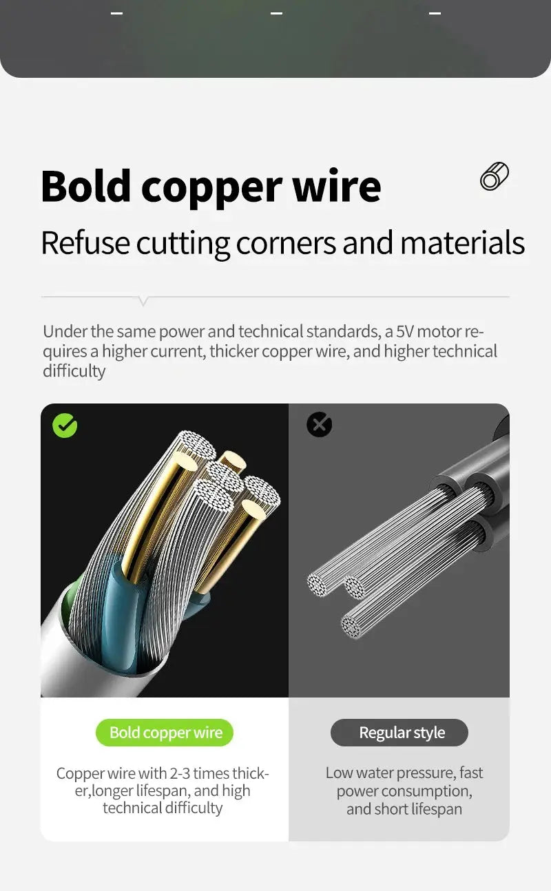 Camping Shower Pump – Outdoor RV Shower Kit with Digital Display & 6000mAh Rechargeable Battery SKYNIX